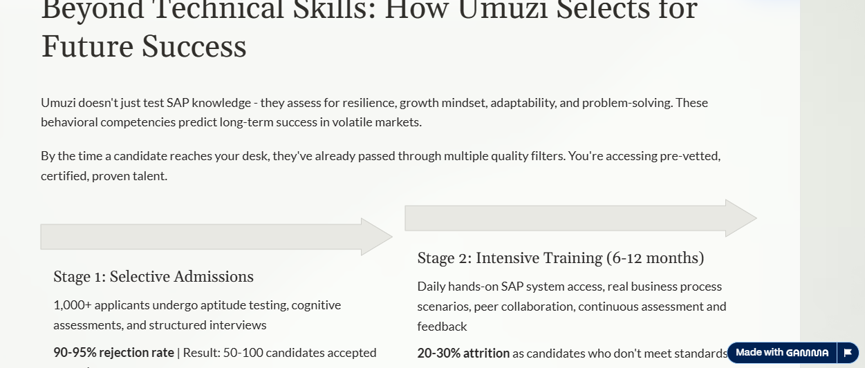 Cover slide of the Umuzi SAP talent showcase presentation